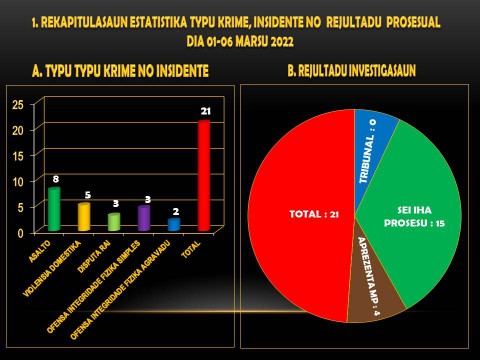 ESTATISTIKA, REJULTADU PROSESUAL NO MOTIVU ASIDENTE TRANZITU 01